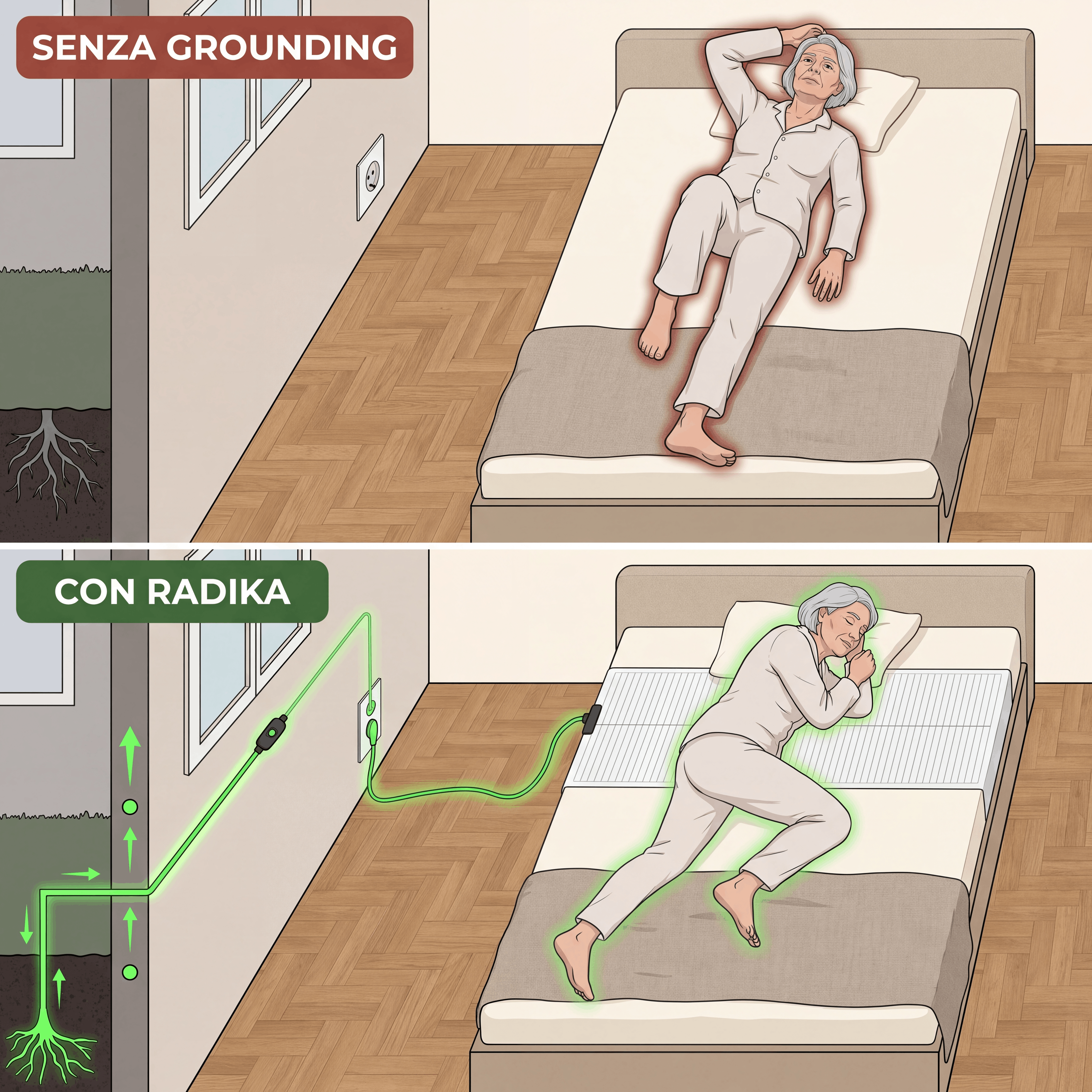 Radika™ - Lenzuolo Grounding