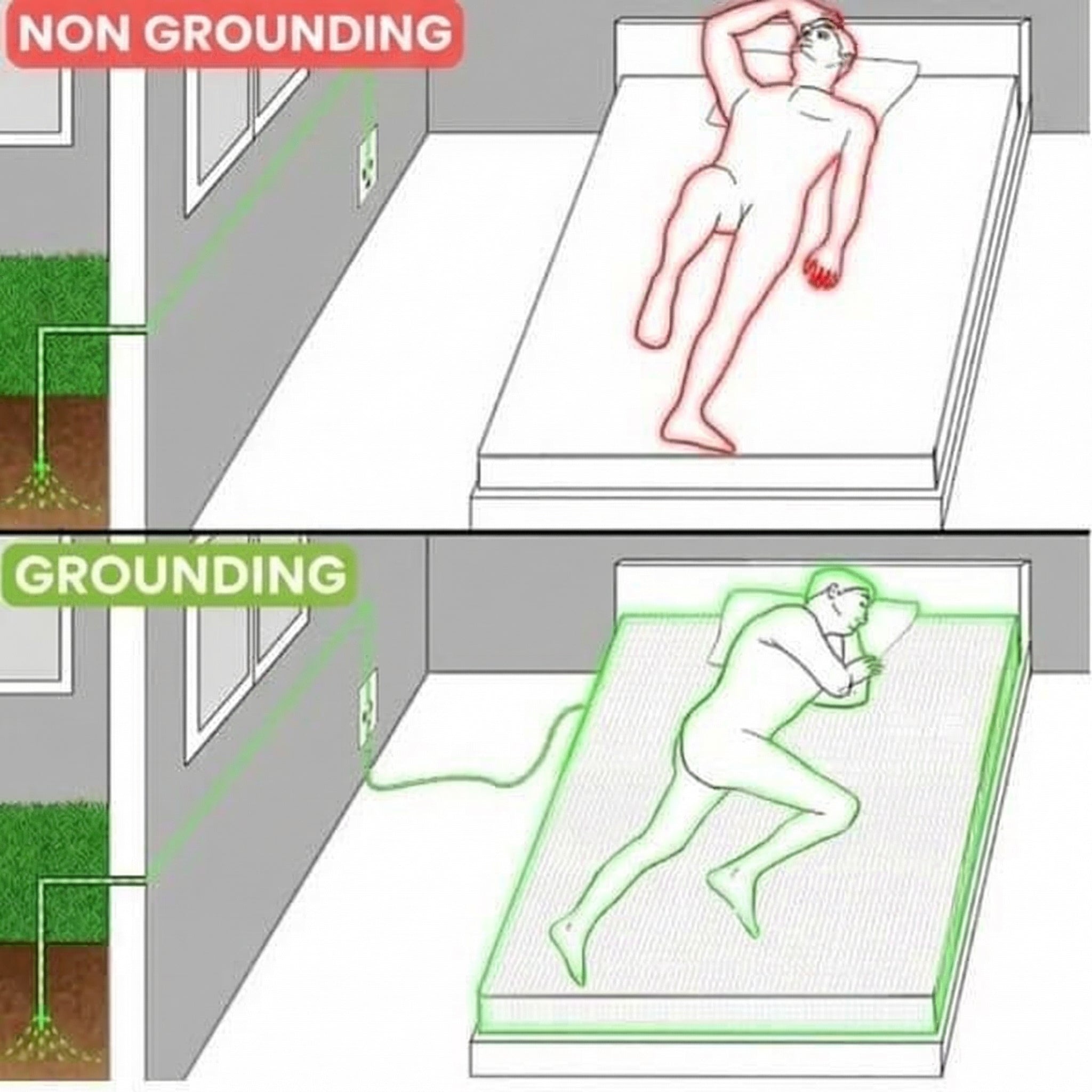 Radika™ - Lenzuolo con Angoli Grounding
