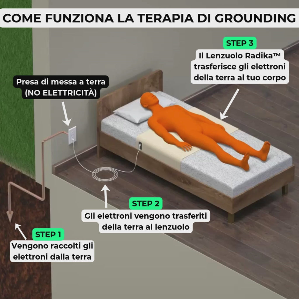 Radika™ - Lenzuolo Terapeutico per Dormire Meglio Senza Cambiare Abitudini.